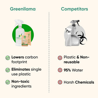 NON-TOXIC Home Cleaner Kit - Complete 3-in-1